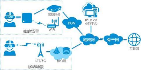 《IPTV VR技术产业白皮书 》完整版