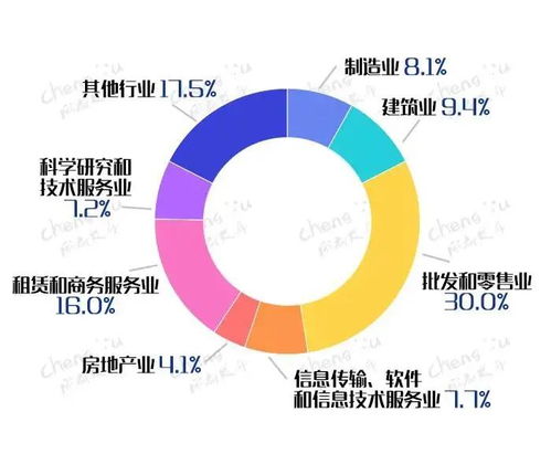 武侯企业,快来申报 成为全市企业培育库备选单位