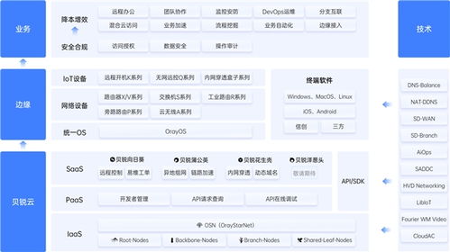 贝锐品牌焕新升级,发布企业级连接生态