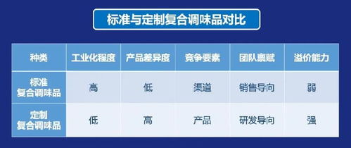 2021中国餐饮产业生态白皮书 发布,一文读完关键信息