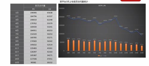 产品经理必备技能之数据分析 二 常见数据分析方法 上