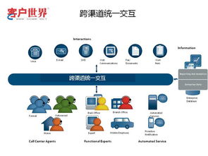 从Direct Banking运营模式看呼叫中心云服务的发展趋势