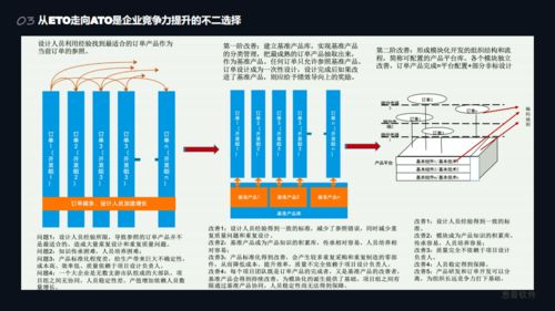 技术干货 思普软件 见证PLM平台的力量 附PPT全文