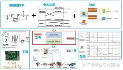 《漫谈ECU开发》1:应用层软件开发往事