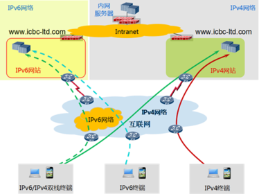 工行成功推出首个面向下一代互联网的IPv6应用 _大湘网_腾讯网