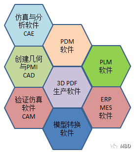 中国企业实施MBD技术的实践与挑战