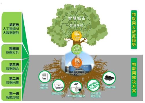 信息技术股份主营业务公司是国内专业的软件基础平台提供商