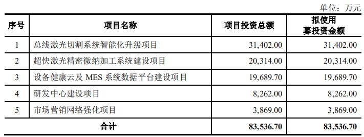 研发并掌握了具有完全自主知识产权的基础软件平台和核心技术