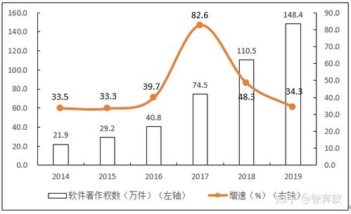 干货2020年中国软件和信息技术服务业综合发展指数报告