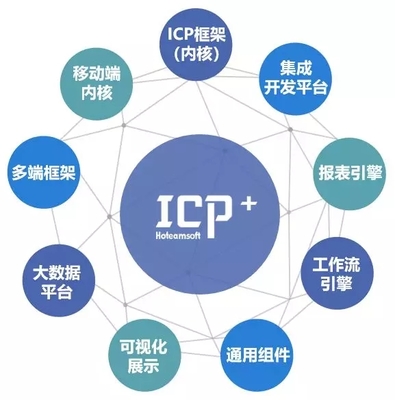 华天软件ICP+平台,快速搭建企业级应用的研发平台