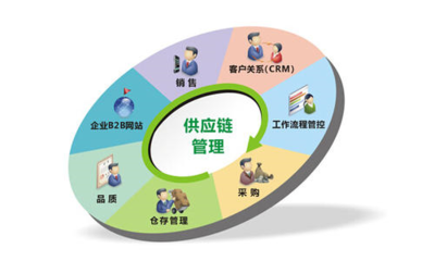 阿米巴经营