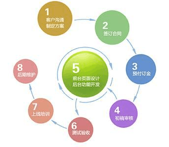 如何选择好的网站建设公司