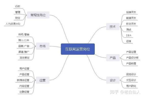 化工公司有研发和运营两个岗位,研发工资更高,但是更难进 运营少20 工资,但是好近,我应该选择哪个