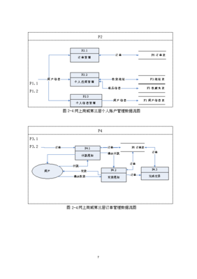 毕业设计 网上商城网站设计和实现(商品管理及购物流程功能模块开发)(9)