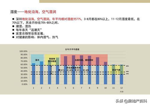 万科地产集团 研发设计 产品研究 深圳标准化定型产品研发完整版