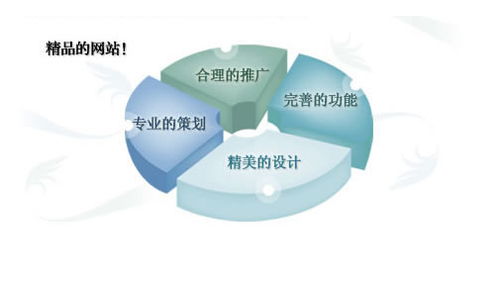 网站建设 沂峰科技是阿里巴巴诚信通产品在临沂 日照 青岛地区的授权渠道推广商,致力于为企业提供更好的网络服务