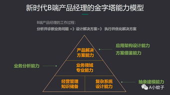 b端产品经理能力革新