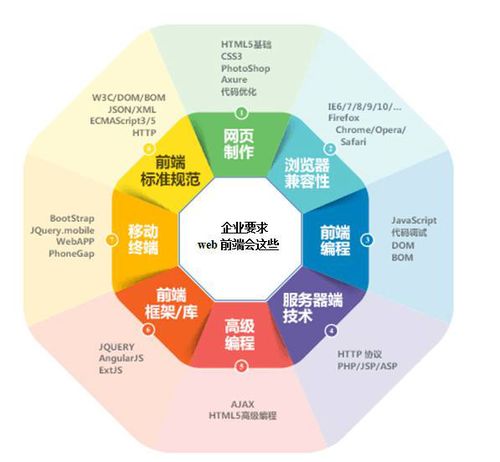 好程序员web前端教程之如何快速掌握web前端技术