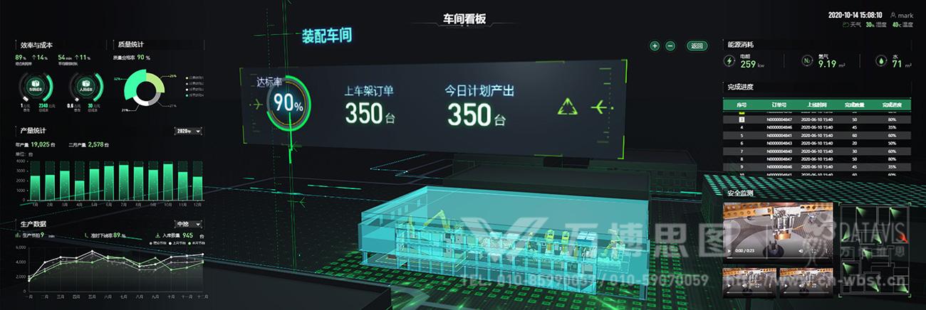 某数字孪生智慧工厂可视化-数据可视化|交互设计|html5设计开发|网站