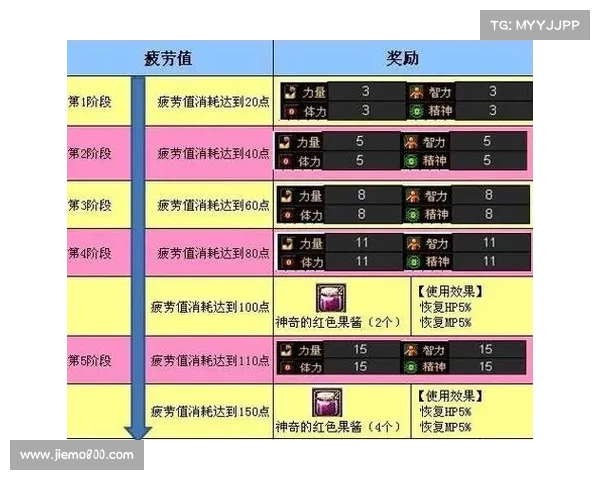 DNF疲劳值燃烧机制分析及影响因素探讨 DNF疲劳值燃烧机制分析及影响因素探讨