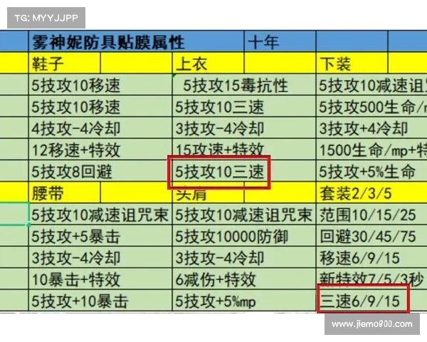 DNF五一套全面解析 提升角色战力的最佳策略与搭配方案 DNF五一套全面解析 提升角色战力的最佳策略与搭配方案