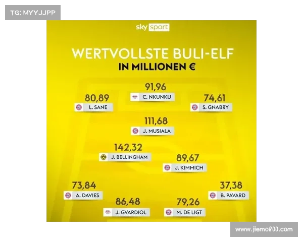 如何提升德甲其他球队挑战拜仁的竞争力与战略布局